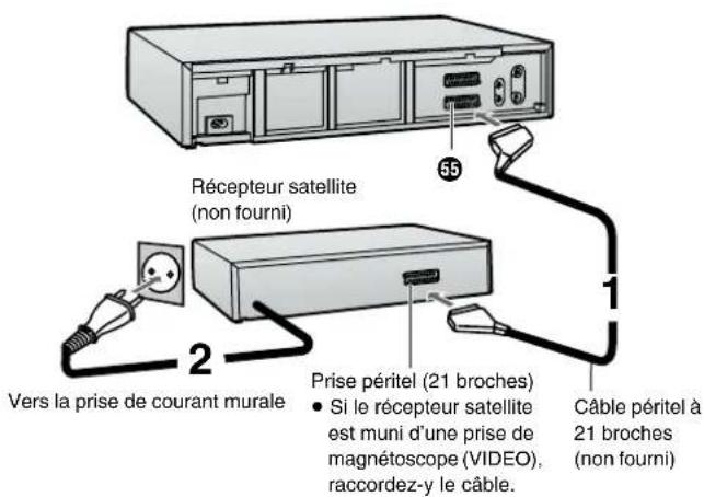 PANASONIC NVFJ712F - Si le récepteur satellite est doté d'une prise péritel (21 broches) - 1