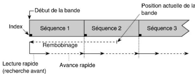 PANASONIC NVFJ712F - Procedure - 3
