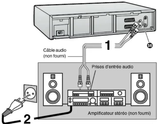 PANASONIC NVFJ712F - Raccordement du magnétoscope à un amplificateur stéreo - 1