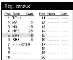 PANASONIC NVFJ712F - Pour changer la position (canal) sur laquelle une chaine est mémorisée - 2