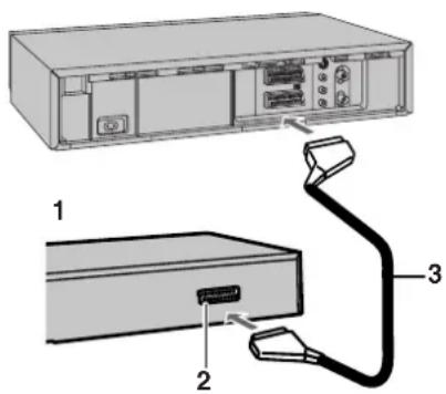 PANASONIC MVHS830F - Raccordement d'un décodeur - 1