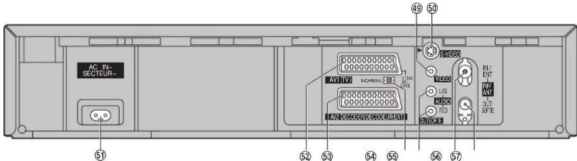 PANASONIC MVHS830F - Commandes et composants - 2