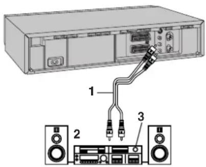 PANASONIC MVHS830F - Raccordement d'un amplificateur stéréo - 1