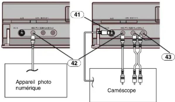 PANASONIC MVHS830F - Fonction Album - 1