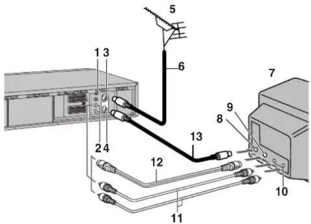 PANASONIC MVHS830F - Conseil: - 1
