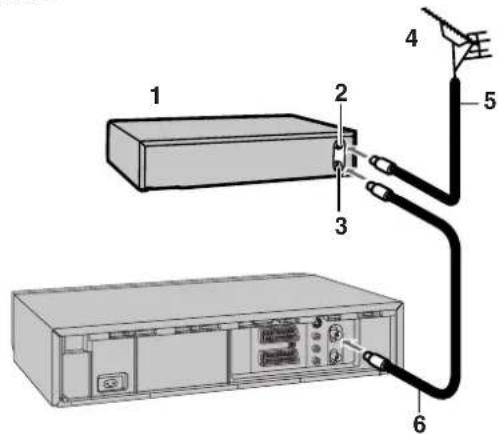 PANASONIC MVHS830F - Brancher le magnétoscope sur un récepteur satellite ou numérique - 2