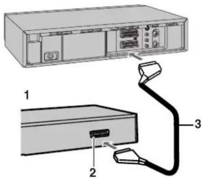 PANASONIC MVHS830F - Brancher le magnétoscope sur un récepteur satellite ou numérique - 1