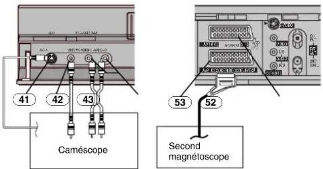 PANASONIC MVHS830F - Enregistrer depuis une source externe - 1