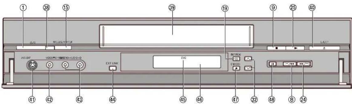 PANASONIC MVHS830F - Commandes et composants - 1