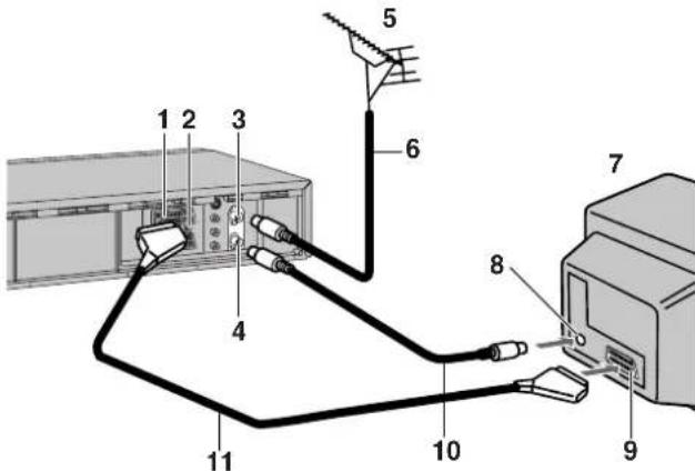 PANASONIC MVHS830F - Raccordement et configuration - 1