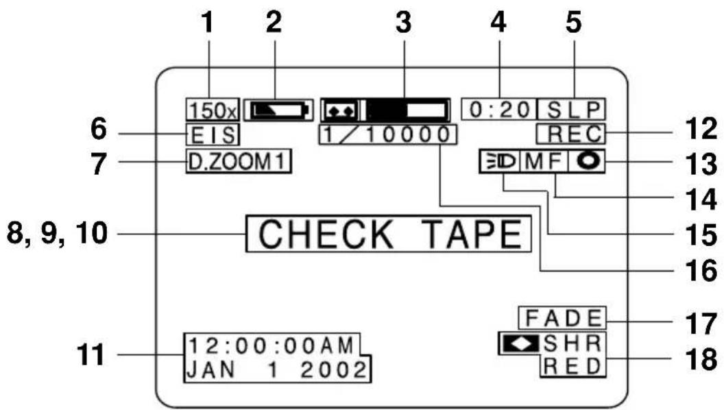 PANASONIC Palmcorder PVL552 - Affichages au viseur/écran DCL - 1