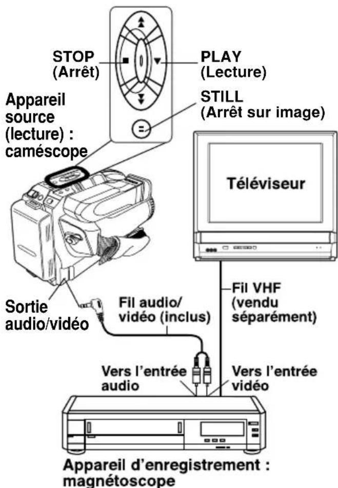 PANASONIC Palmcorder PVL552 - Raccordements - 1