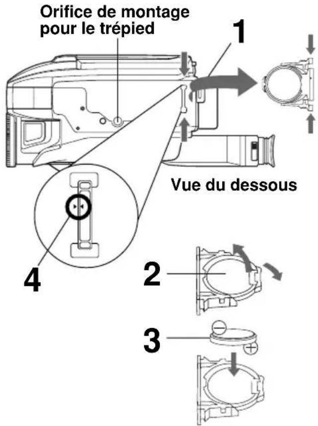 PANASONIC Palmcorder PVL552 - Pile de l'horloge - 1