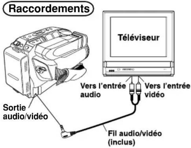 PANASONIC Palmcorder PVL552 - Visionnement sur un téléviseur - 1