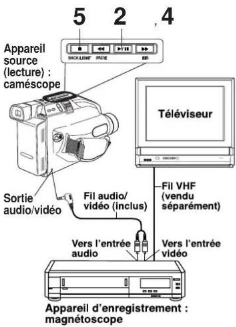 PANASONIC Palmcorder PVL354 - Raccordements - 1