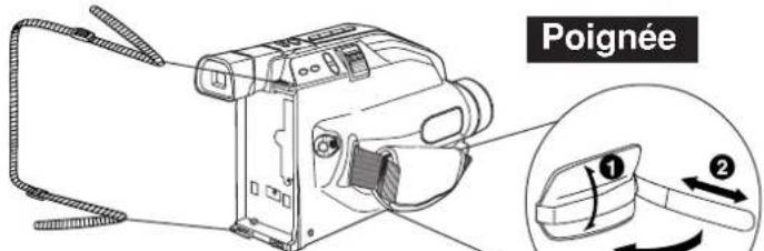 PANASONIC Palmcorder PVL354 - Utilisation de la bandoulière - 2