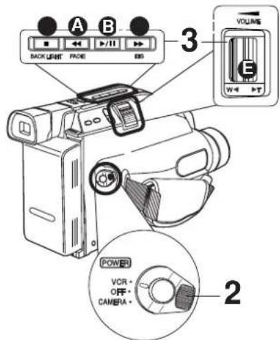 PANASONIC Palmcorder PVL354 - Preparatifs - 2
