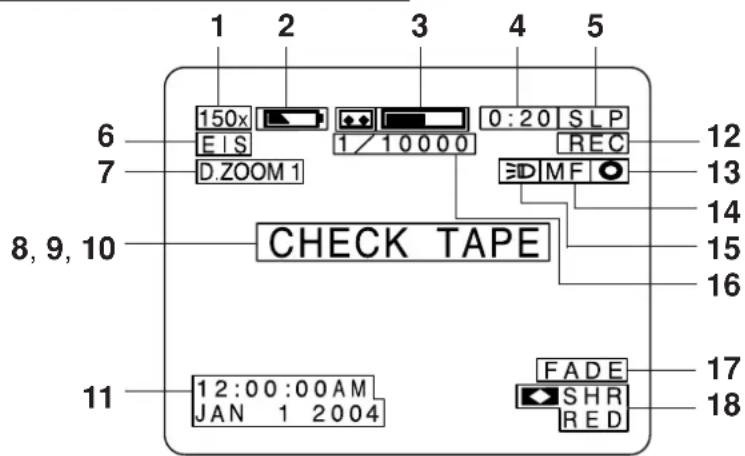 PANASONIC Palmcorder PVL354 - Affichages au viseur/écran DCL - 1
