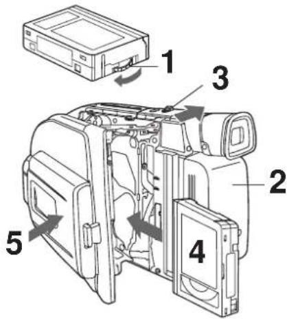 PANASONIC Palmcorder PVL354 - Insertion ou éjection d'une cassette - 1