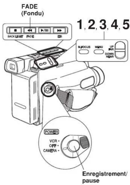 PANASONIC Palmcorder PVL354 - Fondu automatique - 1