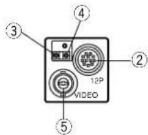 PANASONIC GPMF130E - WICHTIGEBDIENUNGSELEMENTEUNDIHREFUNKTIONEN - 2