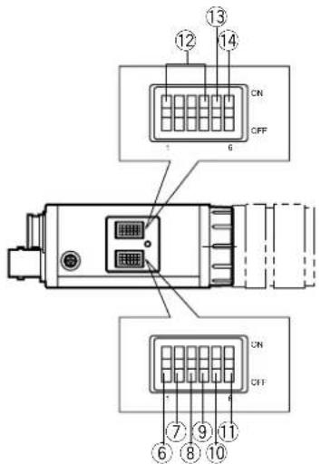 PANASONIC GPMF130E - Camera Connector (12-pin) - 1