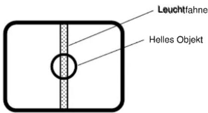 PANASONIC GPMF130E - VERMEIDUNG VON ÜBERSTRAHLEN UND LEUCHTFAHNN - 1