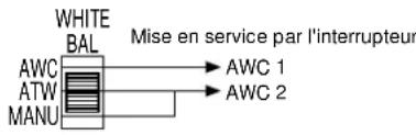 PANASONIC GPKS162 - Interrupteur marche/arrêt - 1