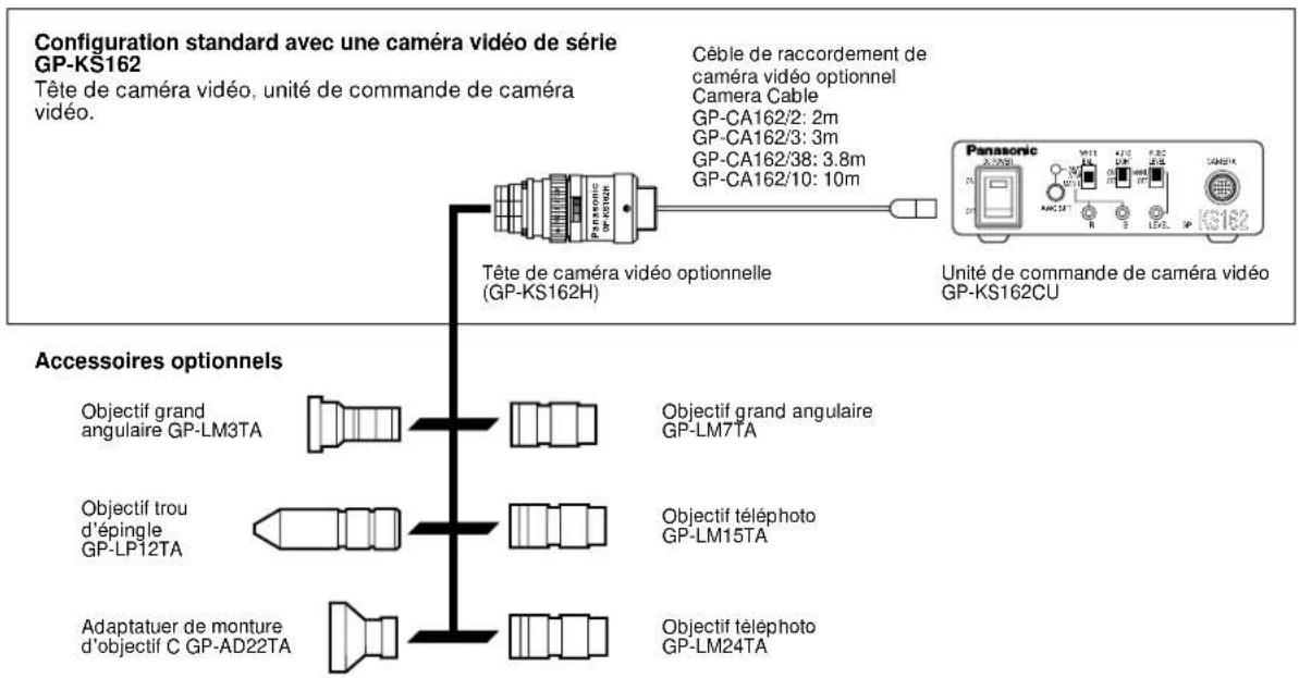 PANASONIC GPKS162 - DIAGRAMME SYNOPTIQUES DE SYSTÈME - 1