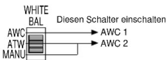 PANASONIC GPKS162 - Ein/Aus-Schalter für 2-Speicher AWC-Modus - 2