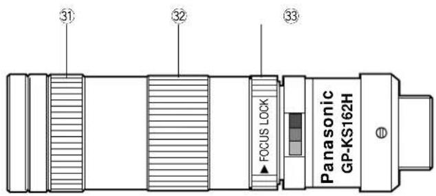 PANASONIC GPKS162 - PRINCIPAUX ORGANES DE COMMANDE ET FONCTIONS - 3