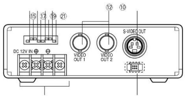 PANASONIC GPKS162 - HAUPTBEDIENUNGSELEMENTE UND IHRE FUNKTIONEN - 2