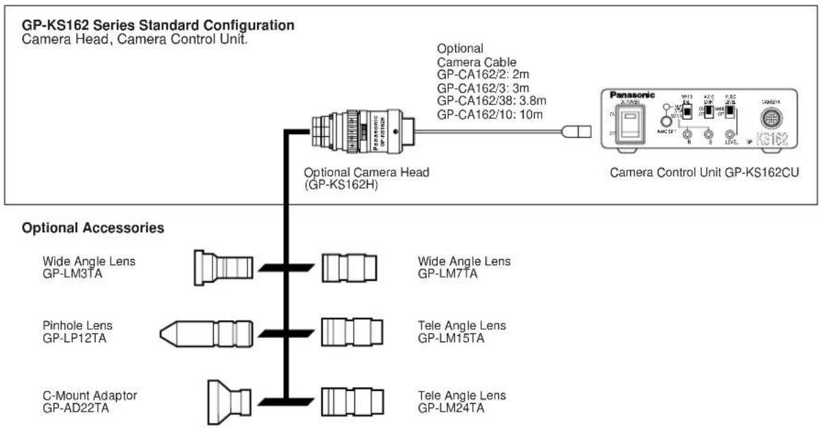 PANASONIC GPKS162 - Caution: - 1