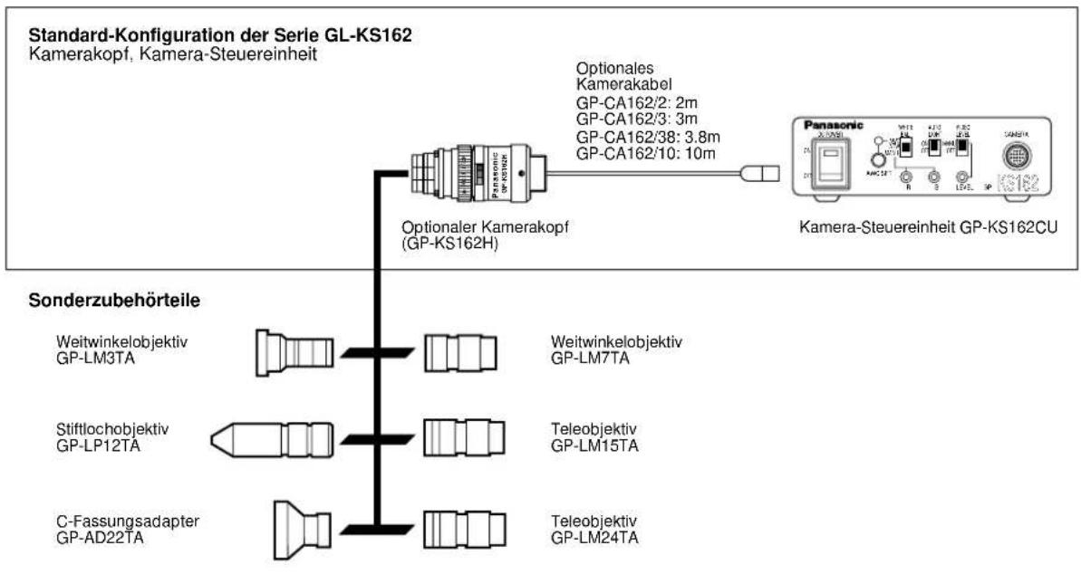 PANASONIC GPKS162 - Zur besonderen Beachtung: - 1