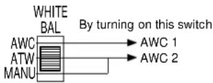 PANASONIC GPKS162 - 2-Memory AWC Mode On/Off Switch - 2