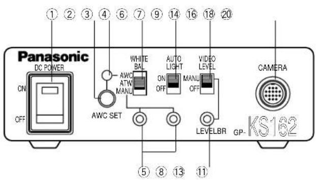 PANASONIC GPKS162 - PRINCIPAUX ORGANES DE COMMANDE ET FONCTIONS - 1