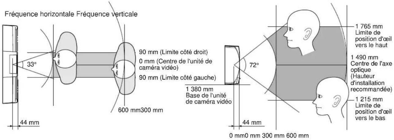 PANASONIC BMET500 - Remarque: - 1