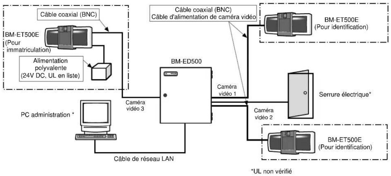 PANASONIC BMET500 - Remarques: - 3