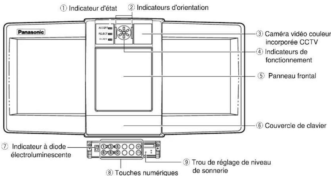 PANASONIC BMET500 - PRINCIPAUX ORGANES DE COMMANDE ET FONCTIONS - 1