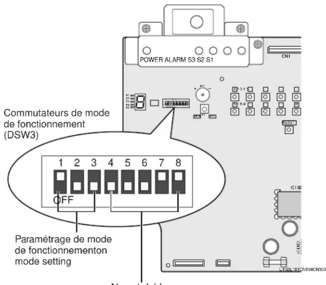 PANASONIC BMED500 - Paramétrage de mode de fonctionnement - 1