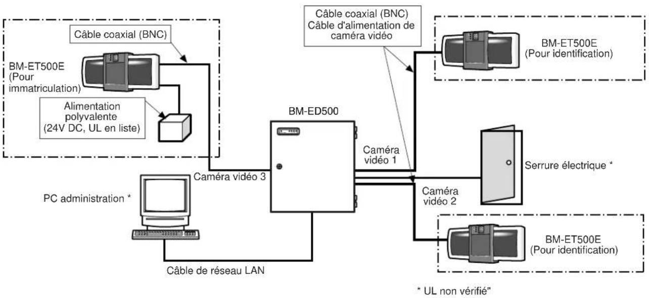 PANASONIC BMED500 - Remarques: - 1