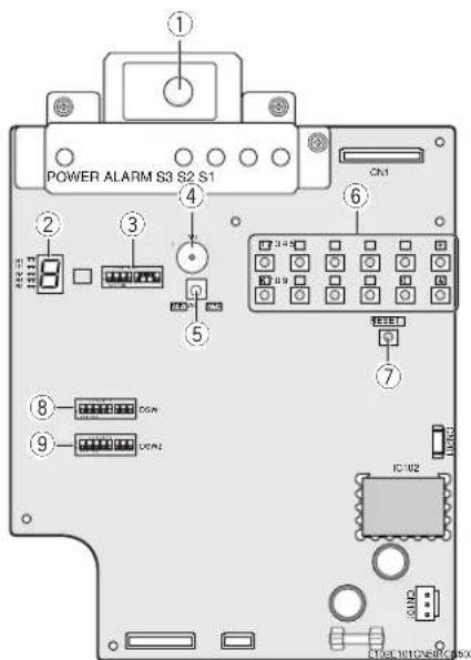 PANASONIC BMED500 - - Carte de paramétrage - 1