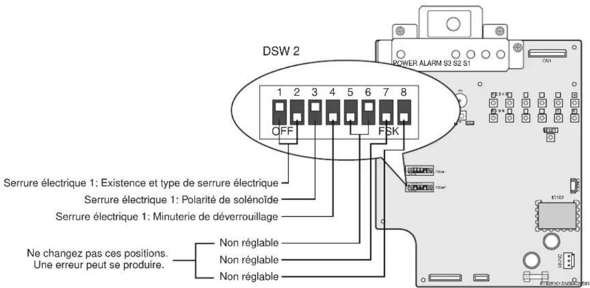 PANASONIC BMED500 - - Paramétrage de serrure électrique - 1