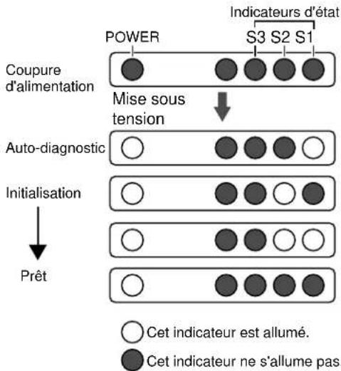PANASONIC BMED500 - ■ Mise sous tension - 2