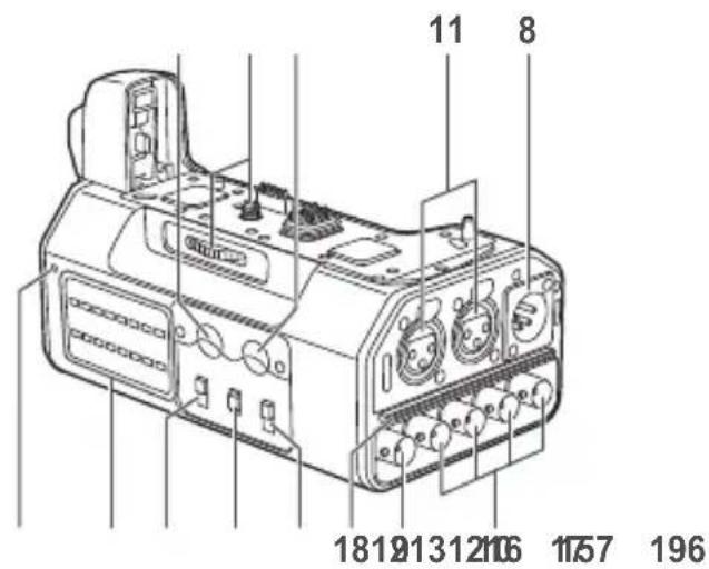 PANASONIC Lumix DMWYAGHE - Nomenclature et fonctions des composants - 2