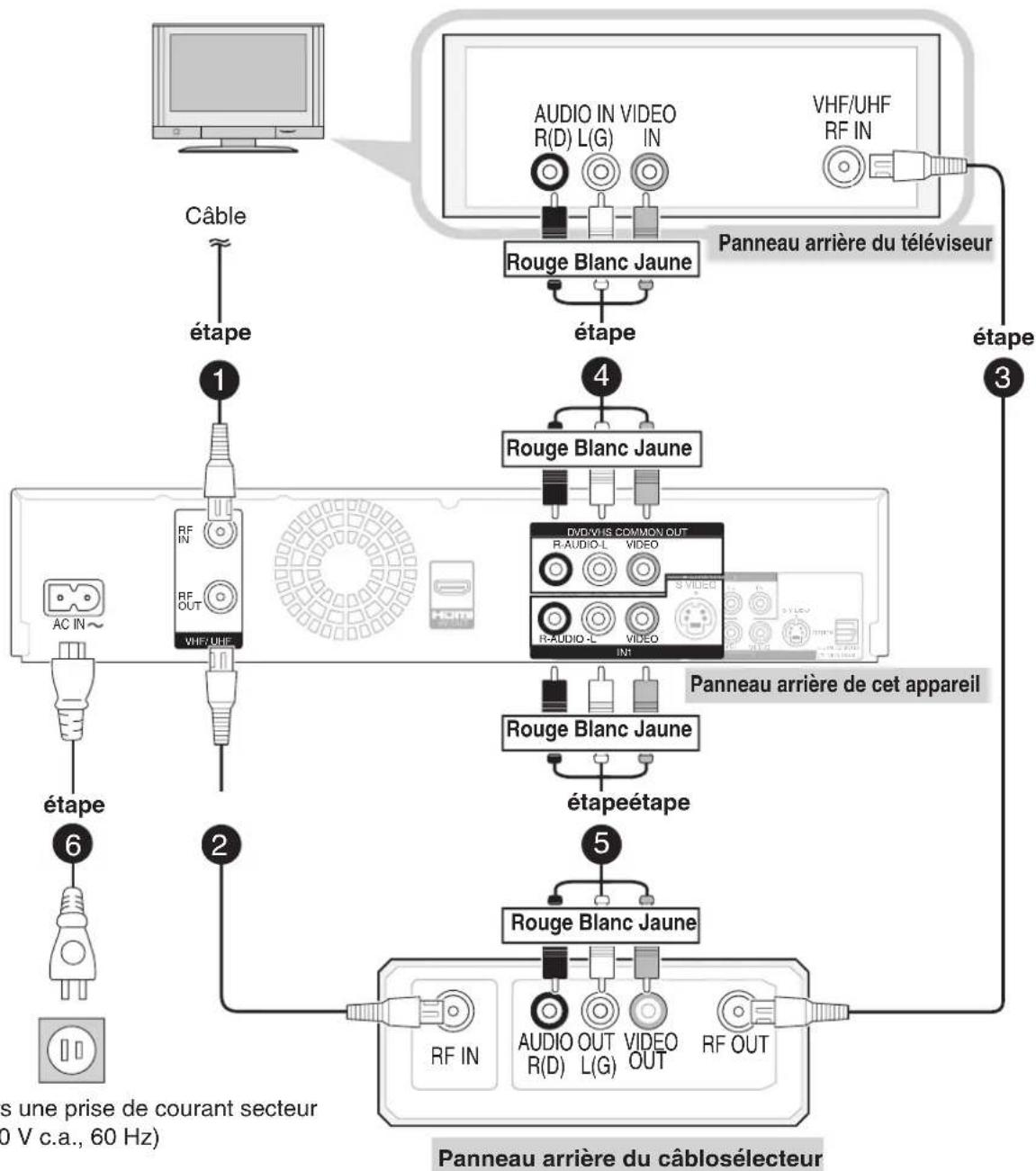 PANASONIC DMREZ48 - Connexion à un téléviseur et à un cablosélecteur - 1