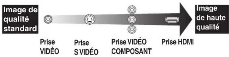 PANASONIC DMREZ48 - ■ Lieste des codes de decodeur - 1