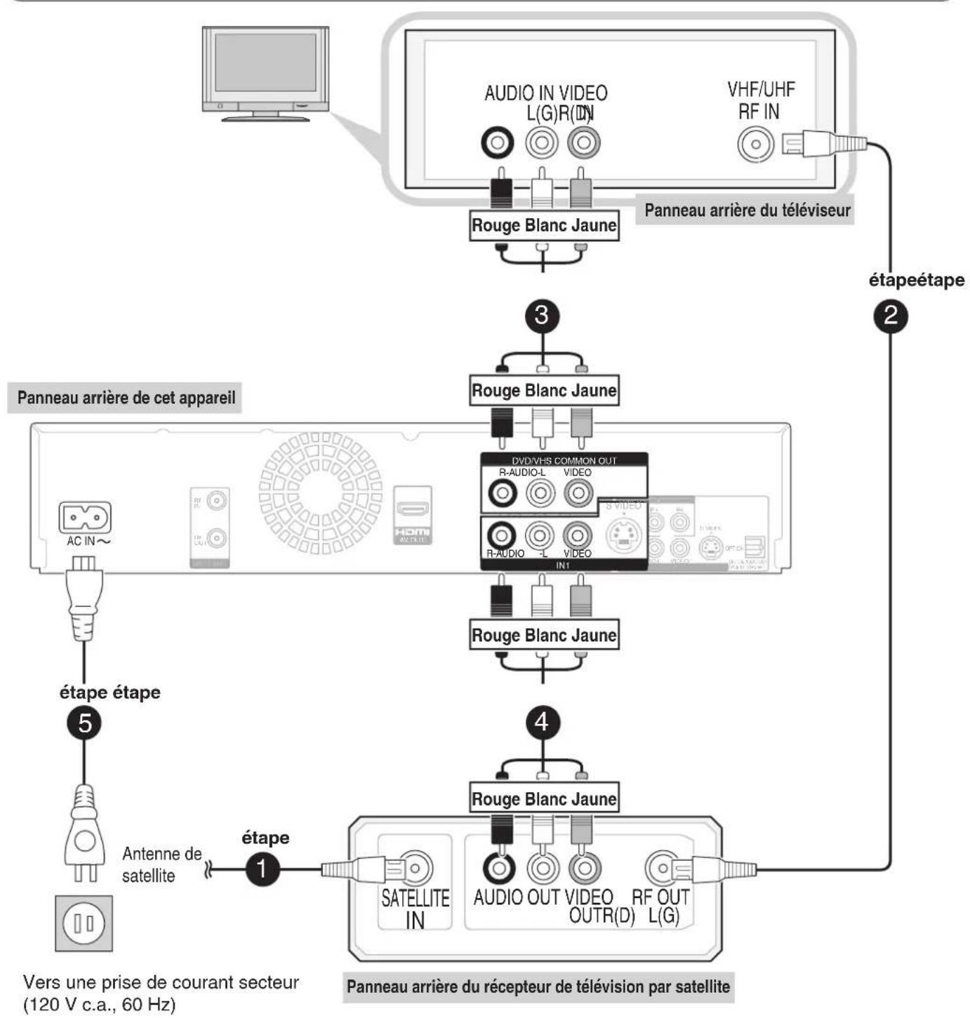 PANASONIC DMREZ48 - Connexion à un téléviseur et à un récepteur de télévision par satellite - 1