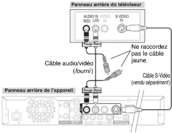 PANASONIC DMREZ28 - Connexion avec un câble s-video pour une image de meilleure qualité (câble s-video vendu séparation) - 1