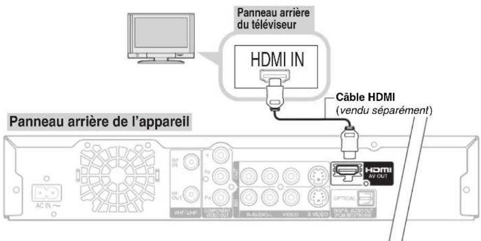 PANASONIC DMREZ28 - Connexion au moyen d'un cable HDMI (interface multimédia haute définition) - 1